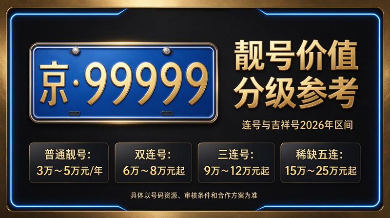 2026年北京京牌指标闲置交易大厅